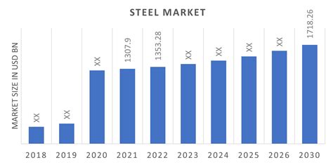 metal fabrication united states total sales 2023|fabricated metals market.